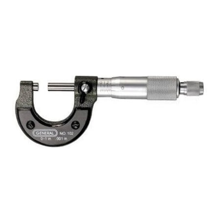 Util Micrometer